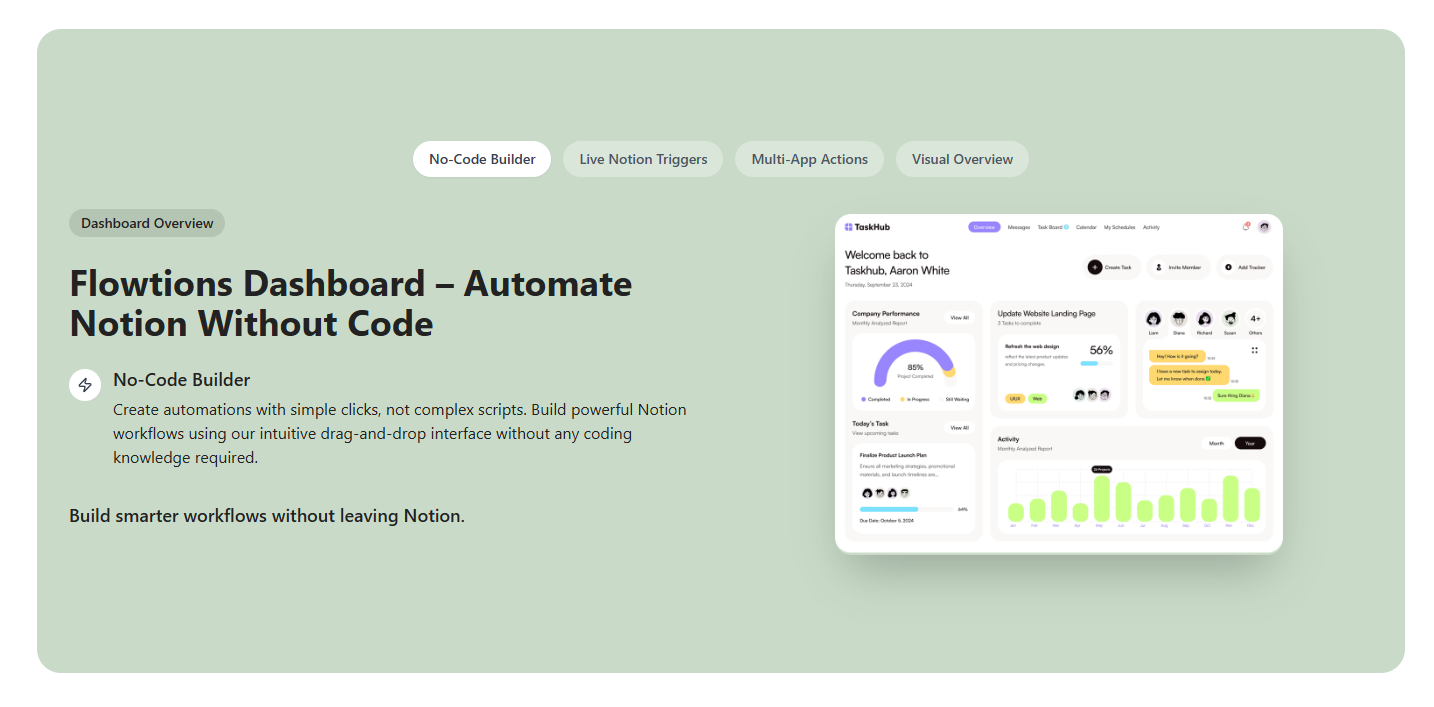 Dashboard Overview
